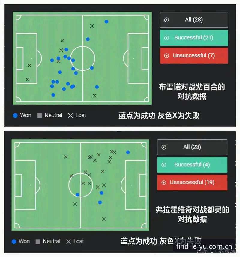 3个关键数据解读佛罗伦萨为何押注23岁尤文弃将——从百场工兵到紫百合中场的性价比博弈